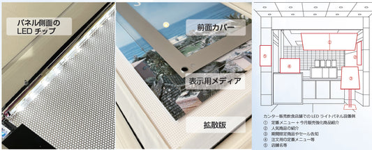 LEDライトパネルとは?