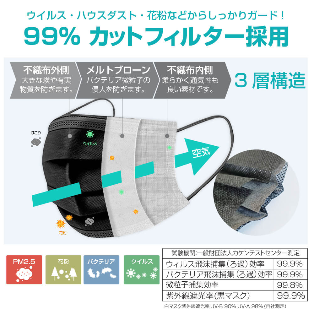 不織布マスク 60枚入り 黒色(M/Lサイズ)