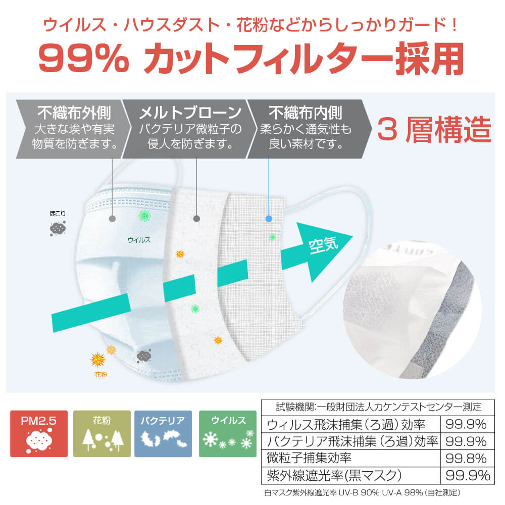 S/Mサイズ 60枚入り 白不織布マスク(旧パッケージ)