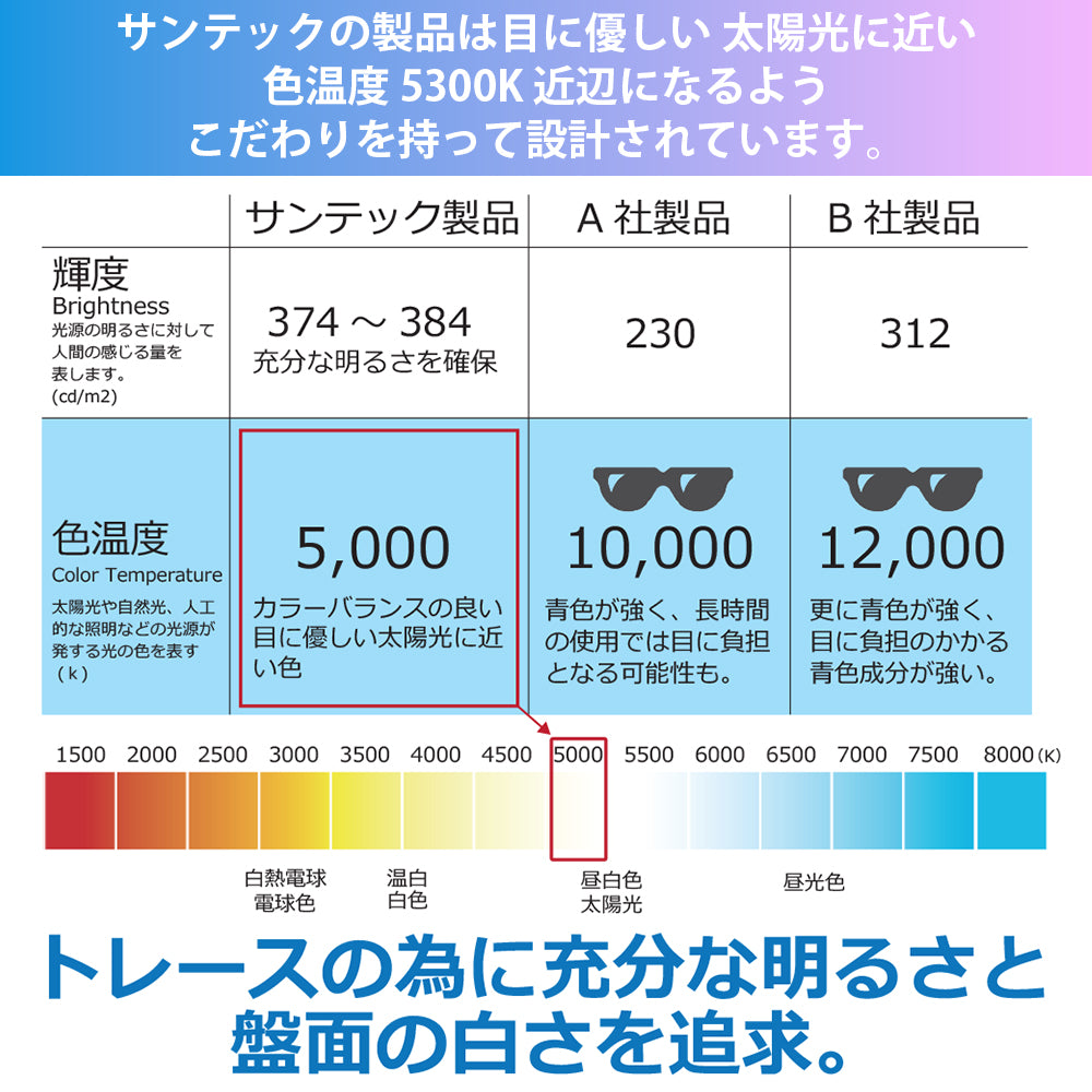 薄型トレーサーボード 明るさ調整付き・持ち運び便利