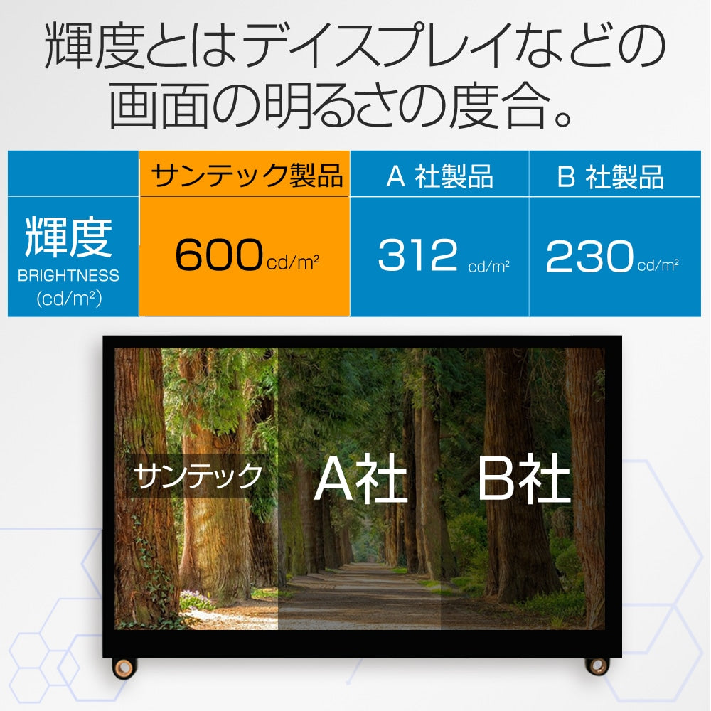 輝度が高いディスプレイの方が見やすい?適切な輝度は? – Santek Display Specialist