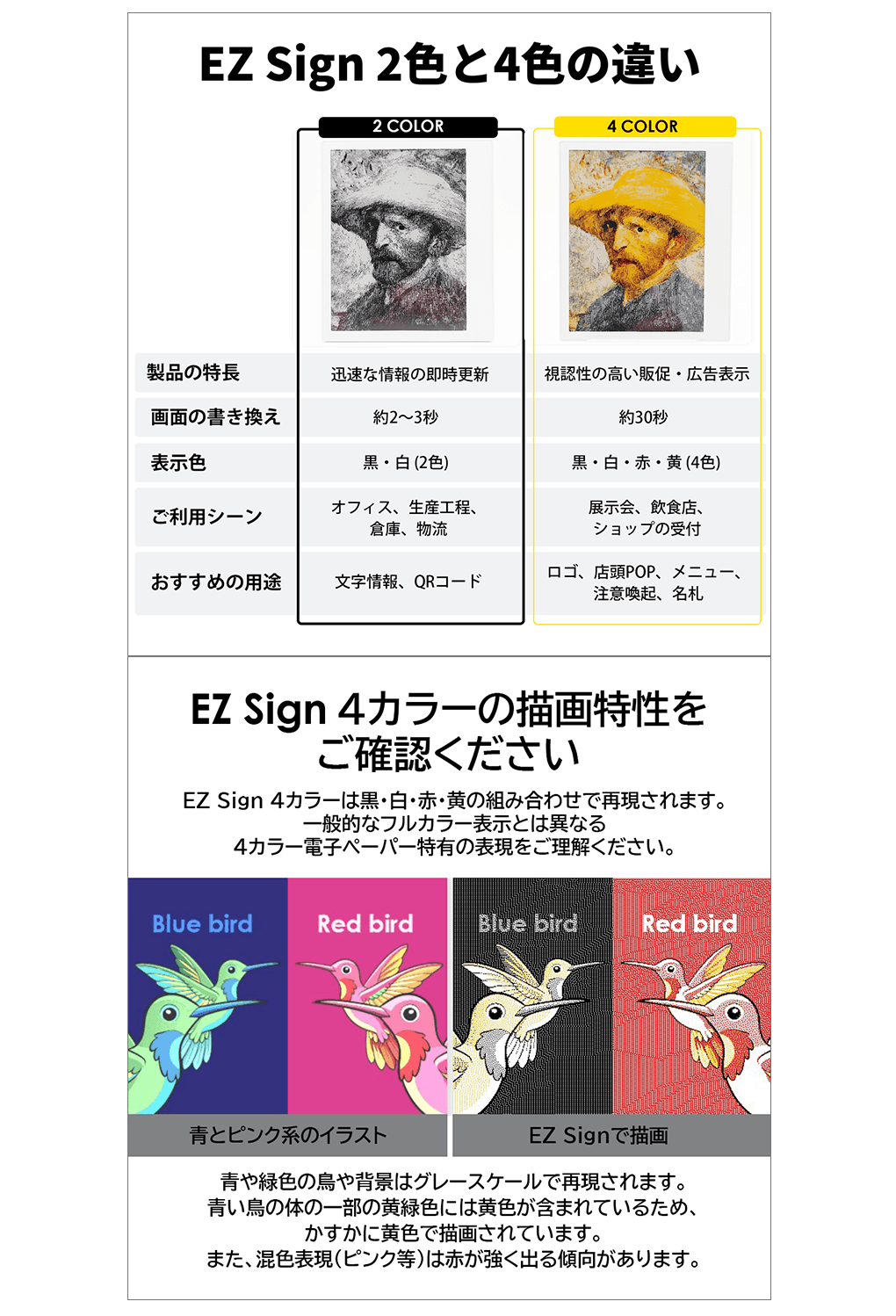 EZ Sign NFC 4-Color E-paper Display