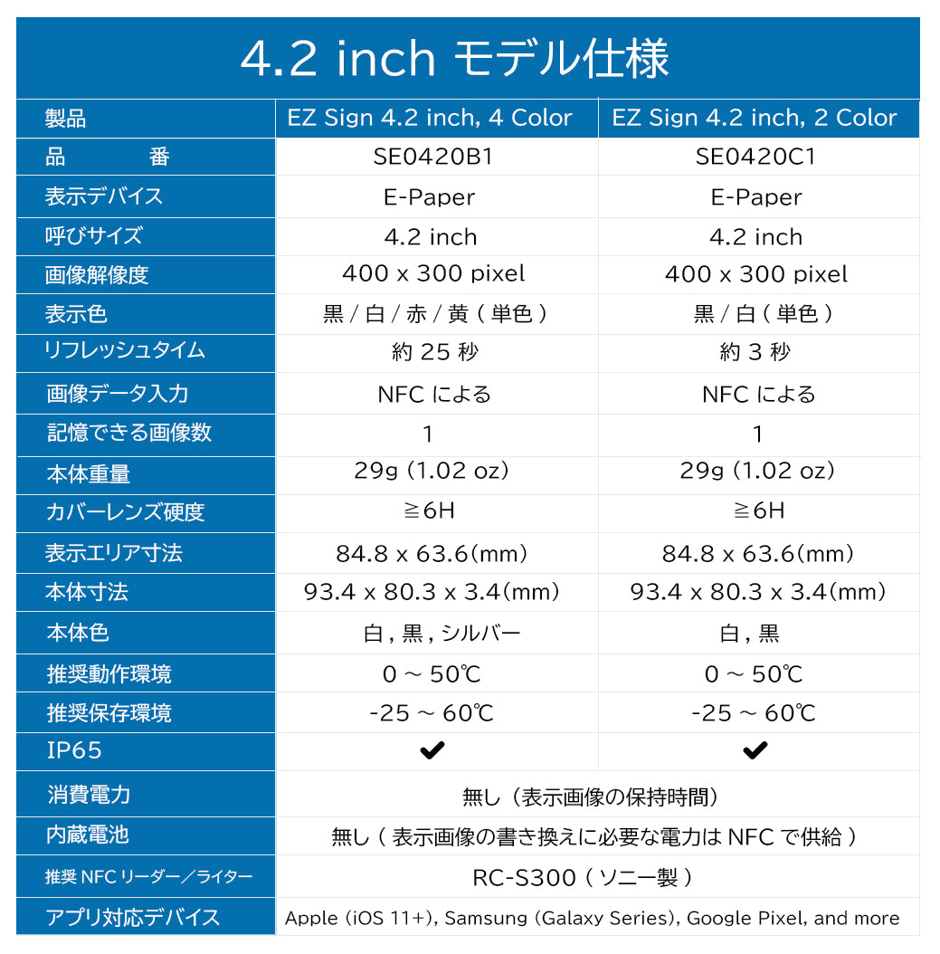 EZ Sign NFC - Santek – Santek Display Specialist