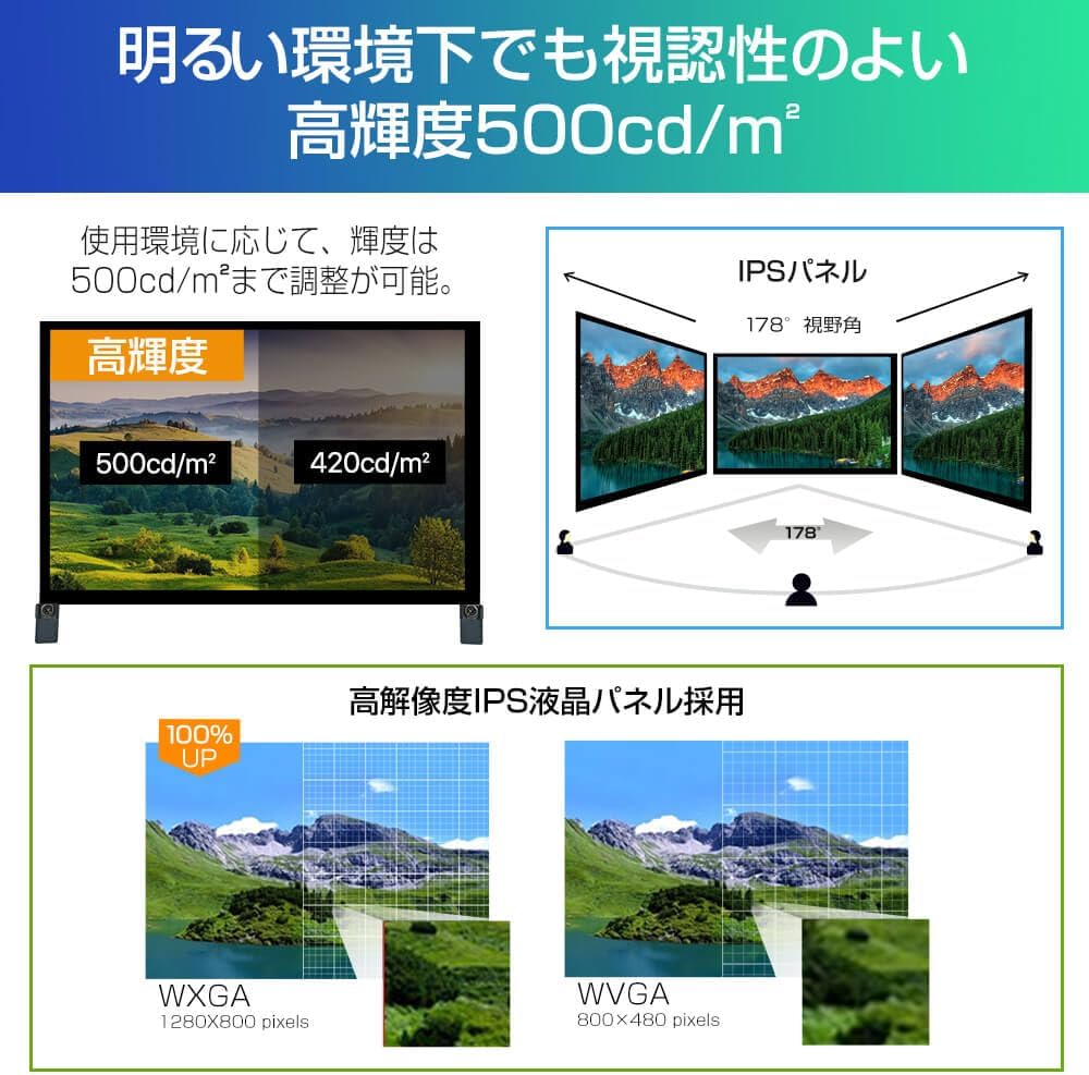 10.1インチモニター Amazon.co.jp: 10.1インチモニター液晶小型モニター1280X800 IPS