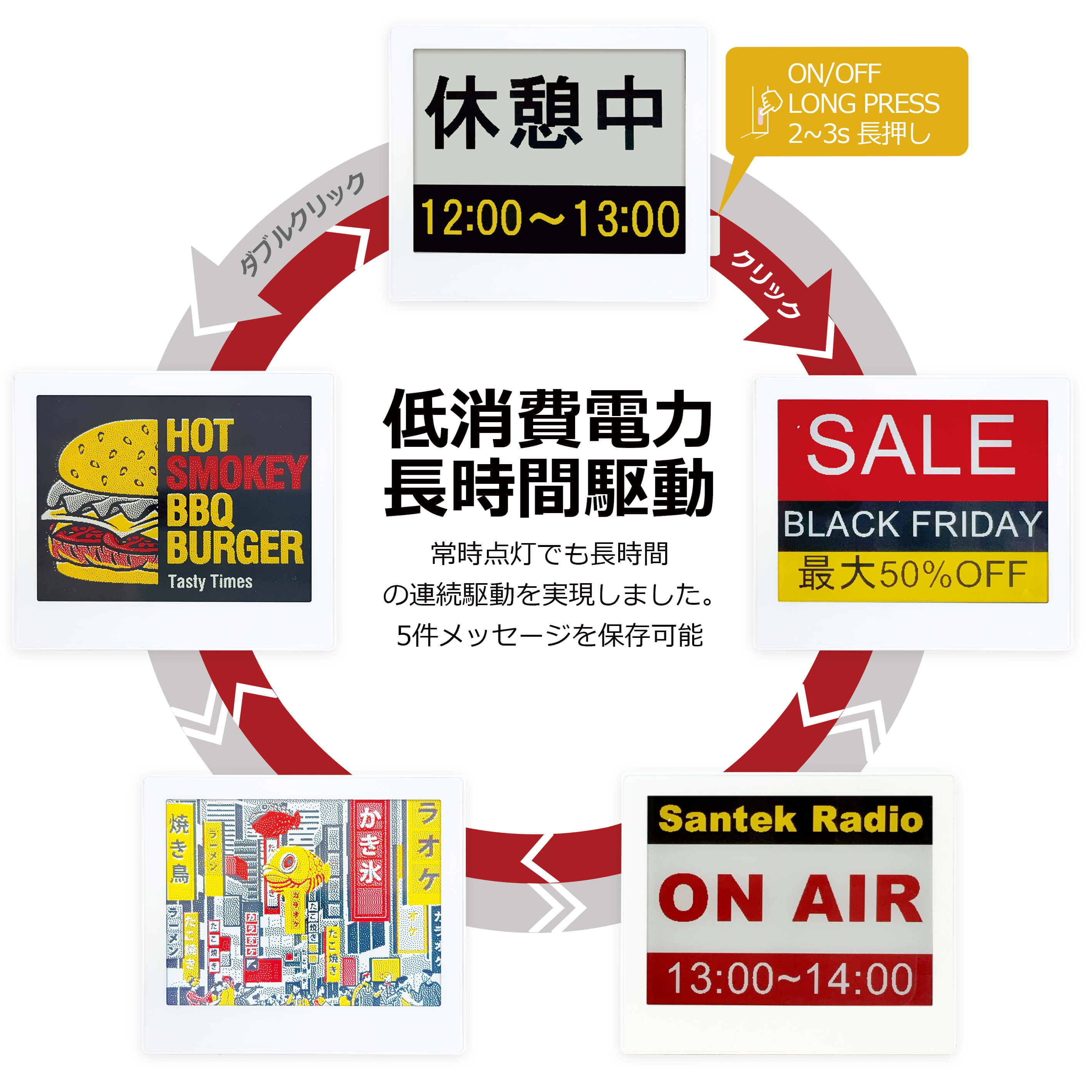 EZ Sign 4.2インチ E-paper Display(電子ペーパーディスプレイ