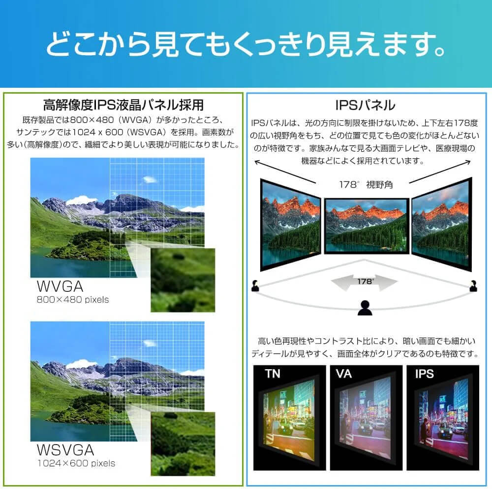 Raspberry Pi対応7インチモニター | タッチパネル搭載 – Santek