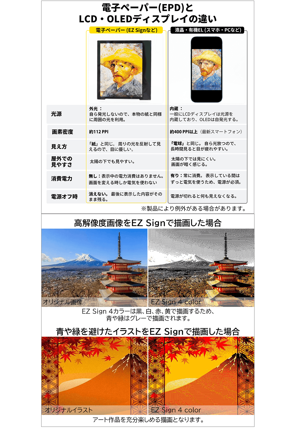 EZ Sign NFC 4-Color E-paper Display