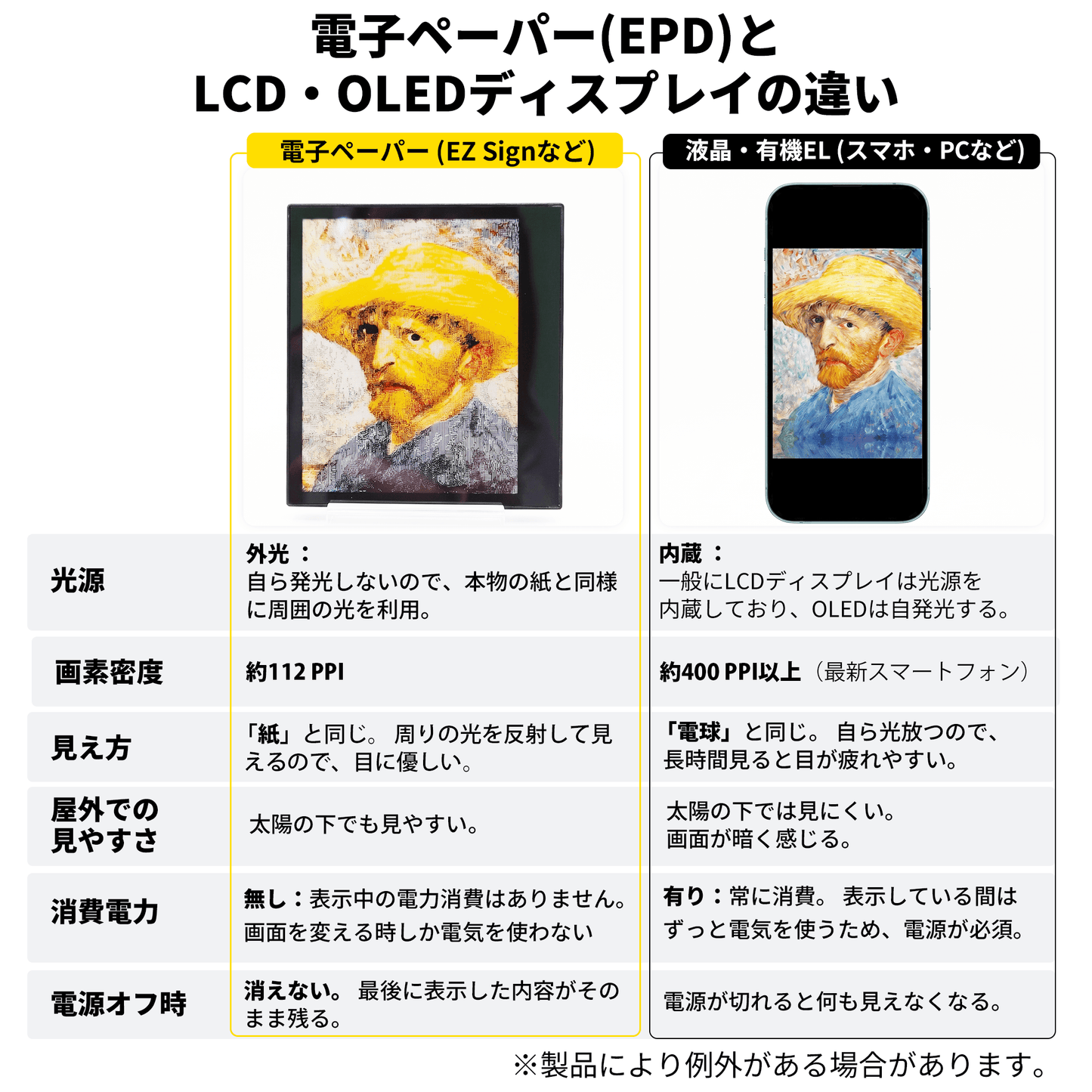 Santek EZ Sign® NFC 2色表示モデル