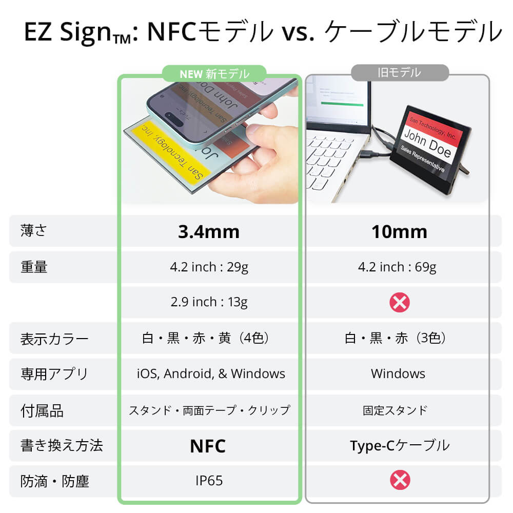 EZ Sign NFC E-paper Display(電子ペーパーディスプレイ) 2色表示