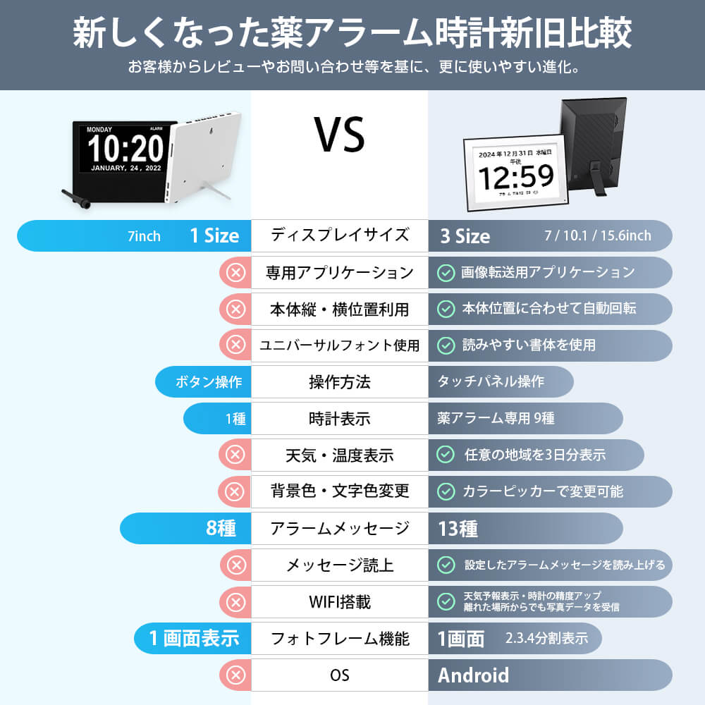 服薬アラーム時計 MEDICLO メディクロ [JT070F-C01/JT101F-C01/JT156M-I02]