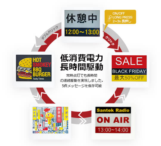 EZ Sign 4.2インチ E-paper Display(電子ペーパーディスプレイ